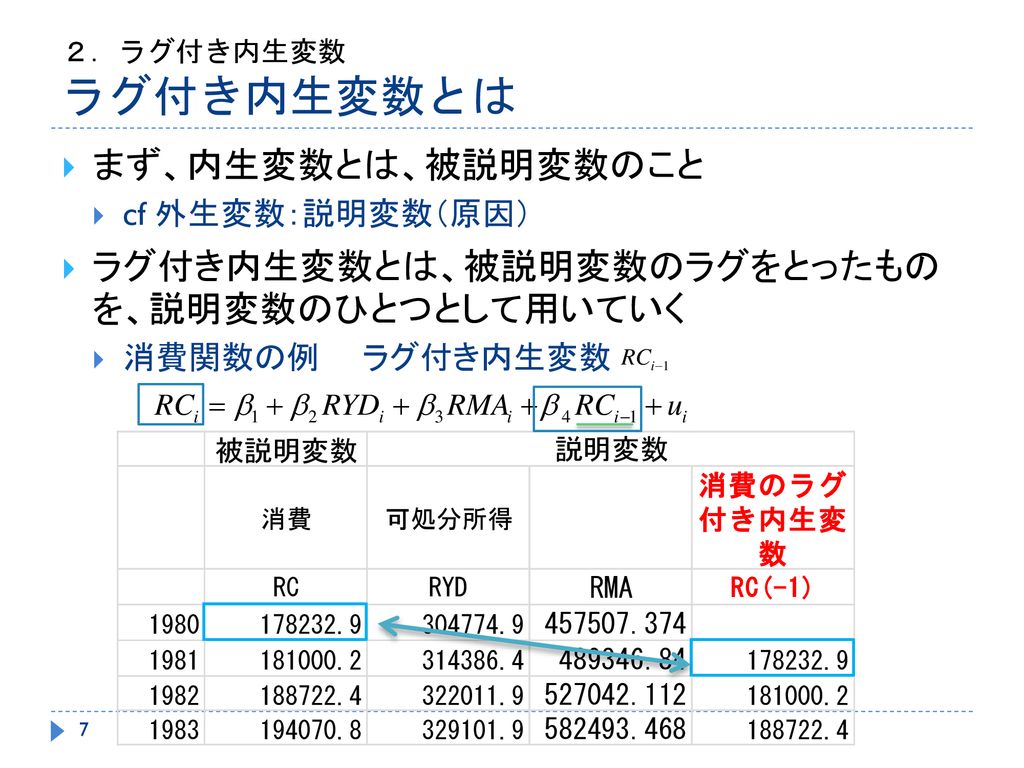 ラグ付き変数とは